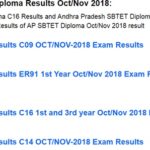 AP SBTET Diploma C14 6th Sem Results 2024