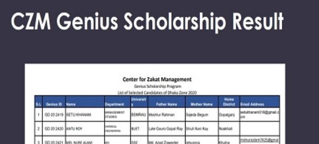CZM Genius Scholarship Result